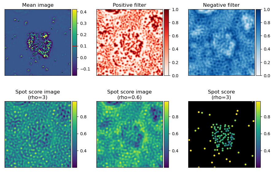 Barcode spot score image